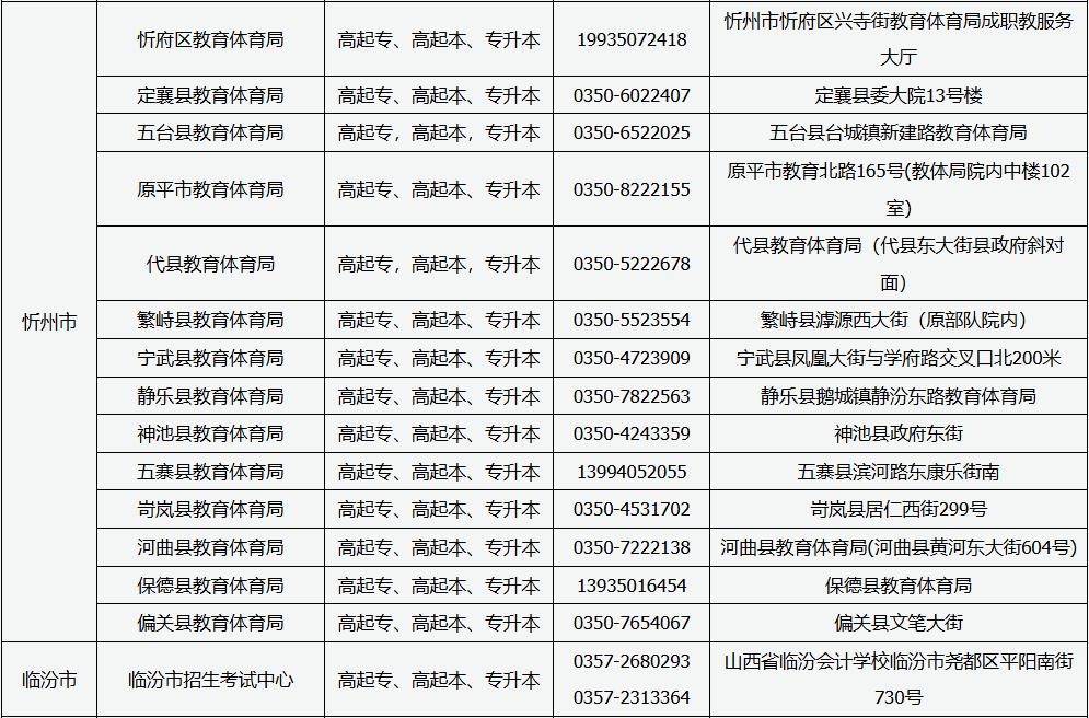 山西省2025年成人高考現(xiàn)場審核點信息 山西省2025年成人高考現(xiàn)場審核點信息
