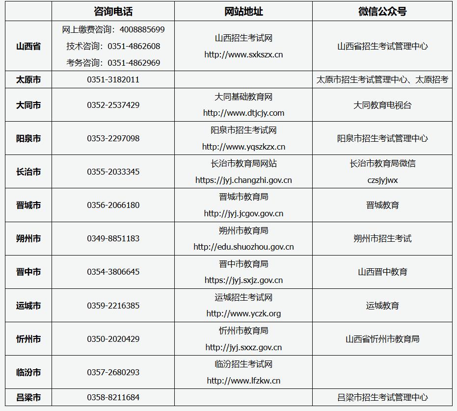 山西省2025年成人高考報(bào)名咨詢電話、網(wǎng)站地址及微信公眾號(hào)