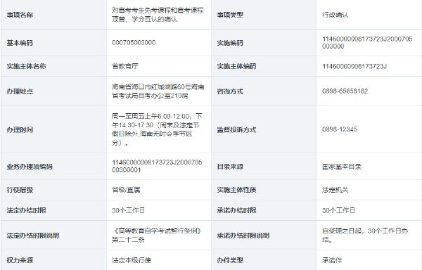 海南省自考考生免考課程和自考課程頂替、學分互認的確認-1