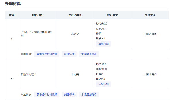 海南省自考考生免考課程和自考課程頂替、學分互認的確認-1