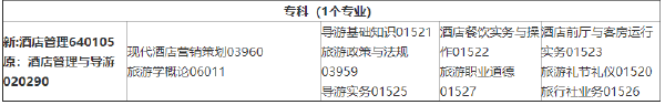 2022年4月吉林省?？歼^(guò)渡專業(yè)課程安排一覽表-1