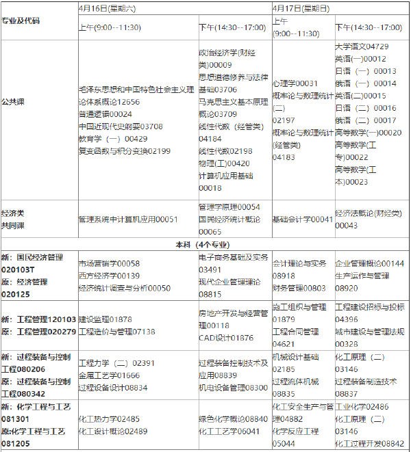 2022年4月吉林省?？歼^(guò)渡專業(yè)課程安排一覽表-1