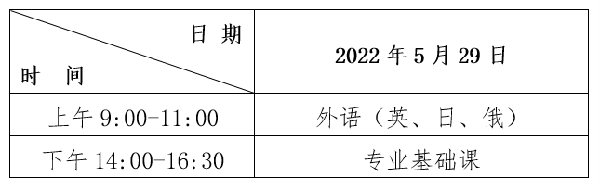 2022年黑龍江專升本考試時間確定為5月29日！-1