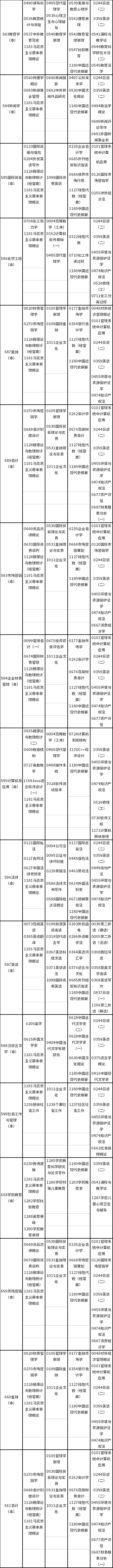 天津市2022年10月自考課程考試時(shí)間安排-4