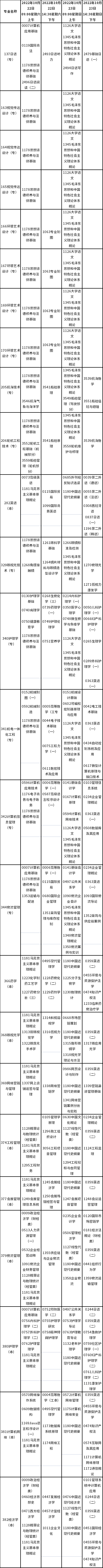 天津市2022年10月自考課程考試時(shí)間安排-1