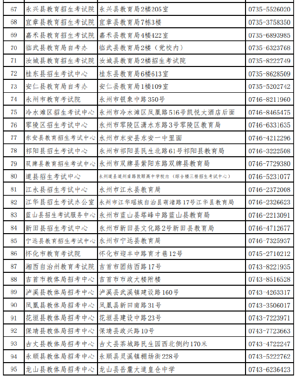 湖南省各市(州)自學(xué)考試管理機(jī)構(gòu)聯(lián)系方式(2022年度)-1 湖南省各市(州)自學(xué)考試管理機(jī)構(gòu)聯(lián)系方式(2022年度)-1