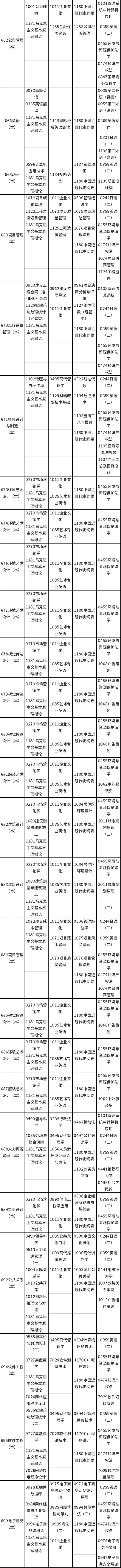 天津市2022年10月自考課程考試時(shí)間安排-6