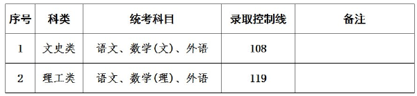 上海成人高考錄取分?jǐn)?shù)線是多少？通過率高嗎？-3