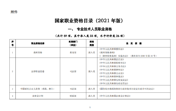 國家職業(yè)資格證書有哪些？這些證書考試官網(wǎng)是什么？-1