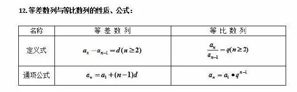 成人高考數(shù)學公式有哪些？常用公式分享！-3