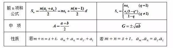 成人高考數(shù)學公式有哪些？常用公式分享！-4