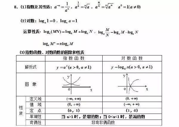 成人高考數(shù)學公式有哪些？常用公式分享！-2