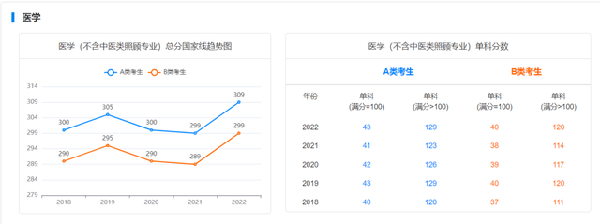 考研國家線近五年走勢如何？-10