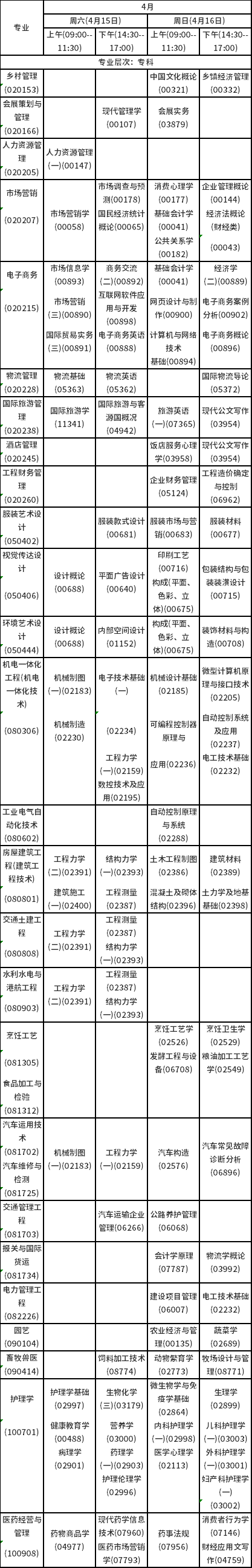 2023年4月海南自考考試時(shí)間安排分享！-4