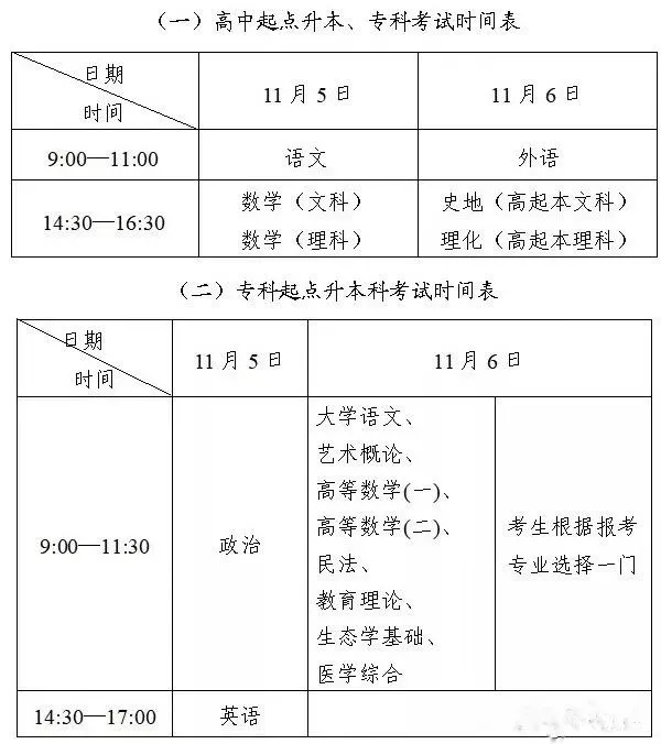 成考考試科目大綱怎么找？成人高考考什么內(nèi)容？-1