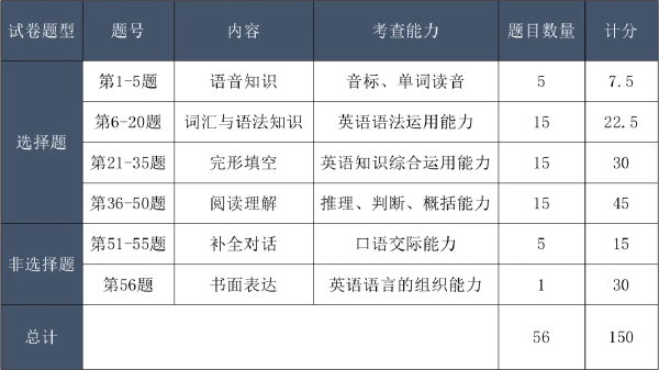 成考考試科目大綱怎么找？成人高考考什么內(nèi)容？-2