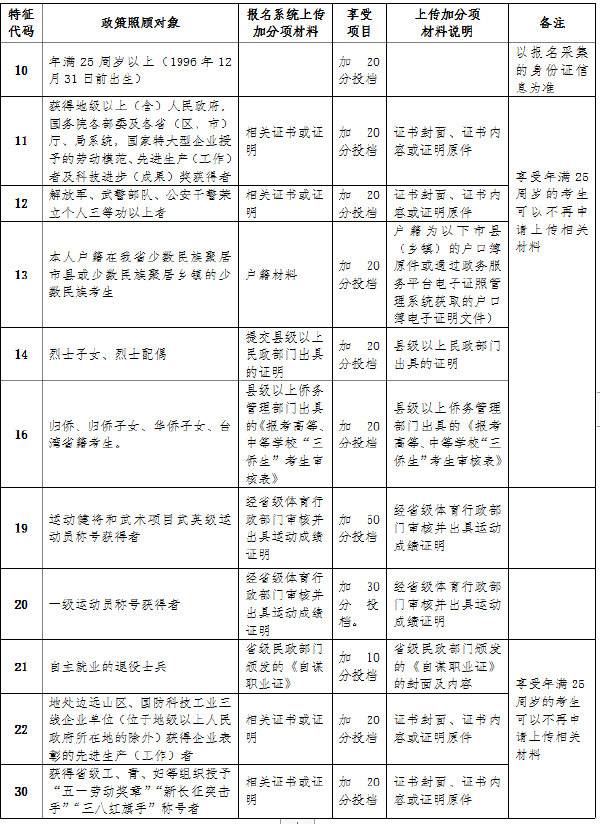 海南省2022年成人高考報考流程是怎樣的？-3