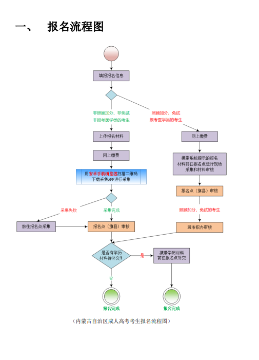 內(nèi)蒙古招生考試信息網(wǎng):2025年我區(qū)成人高考考生報(bào)名指南 內(nèi)蒙古招生考試信息網(wǎng):2025年我區(qū)成人高考考生報(bào)名指南