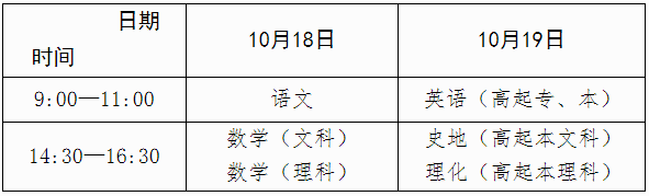 廣西2025年成人高考報(bào)名辦法