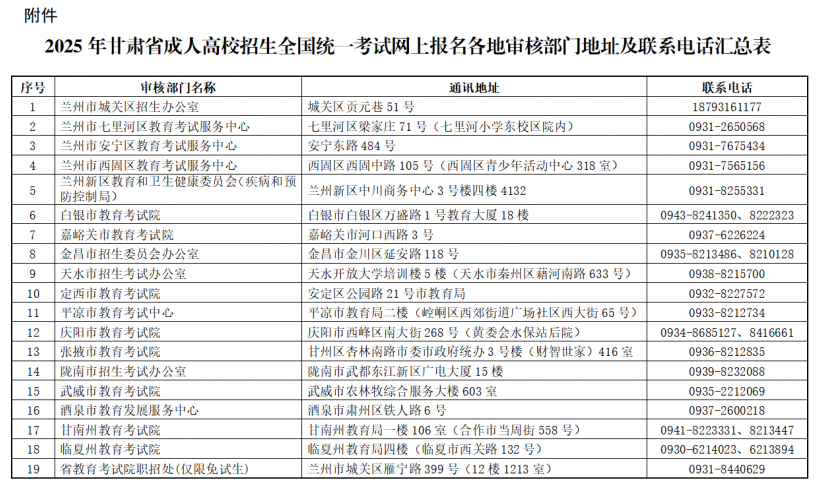 2025年甘肅省成人高校招生全國(guó)統(tǒng)一考試網(wǎng)上報(bào)名公告 2025年甘肅省成人高校招生全國(guó)統(tǒng)一考試網(wǎng)上報(bào)名公告