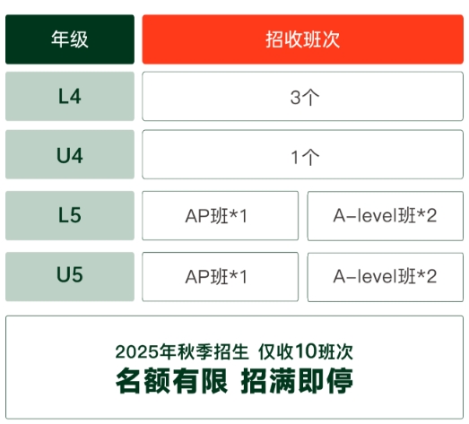 2025年青島墨爾文中學(xué)招生簡(jiǎn)章 2025年青島墨爾文中學(xué)招生簡(jiǎn)章