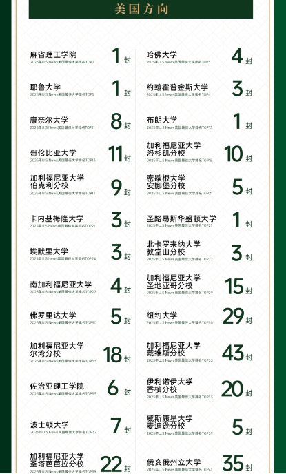 2025年青島墨爾文中學(xué)招生簡(jiǎn)章 2025年青島墨爾文中學(xué)招生簡(jiǎn)章