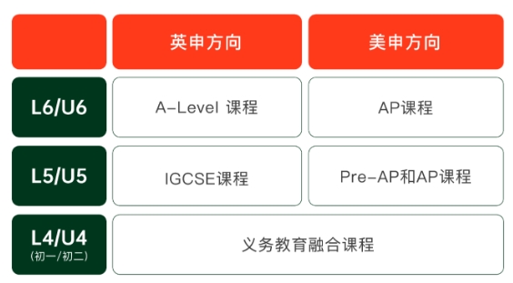 2025年青島墨爾文中學(xué)招生簡(jiǎn)章 2025年青島墨爾文中學(xué)招生簡(jiǎn)章