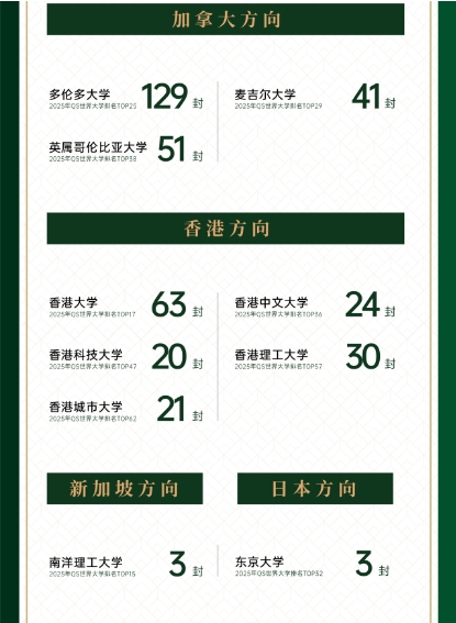 2025年青島墨爾文中學(xué)招生簡(jiǎn)章 2025年青島墨爾文中學(xué)招生簡(jiǎn)章
