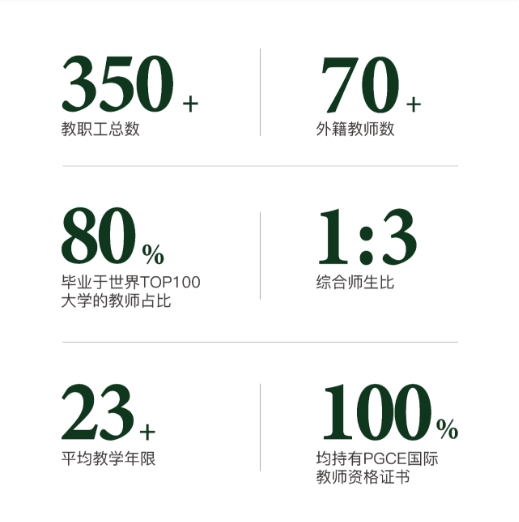 2025年青島墨爾文中學(xué)招生簡(jiǎn)章 2025年青島墨爾文中學(xué)招生簡(jiǎn)章