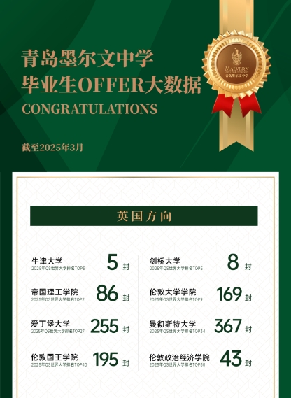 2025年青島墨爾文中學(xué)招生簡(jiǎn)章 2025年青島墨爾文中學(xué)招生簡(jiǎn)章