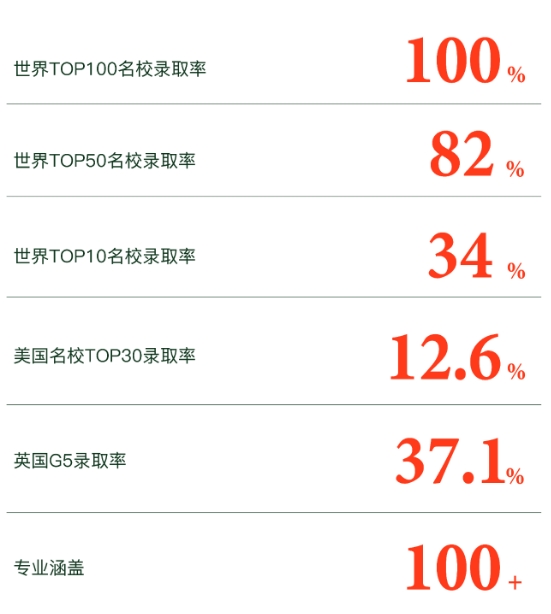 2025年青島墨爾文中學(xué)招生簡(jiǎn)章 2025年青島墨爾文中學(xué)招生簡(jiǎn)章