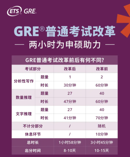官宣！2025年GRE全年考試日現(xiàn)已公布