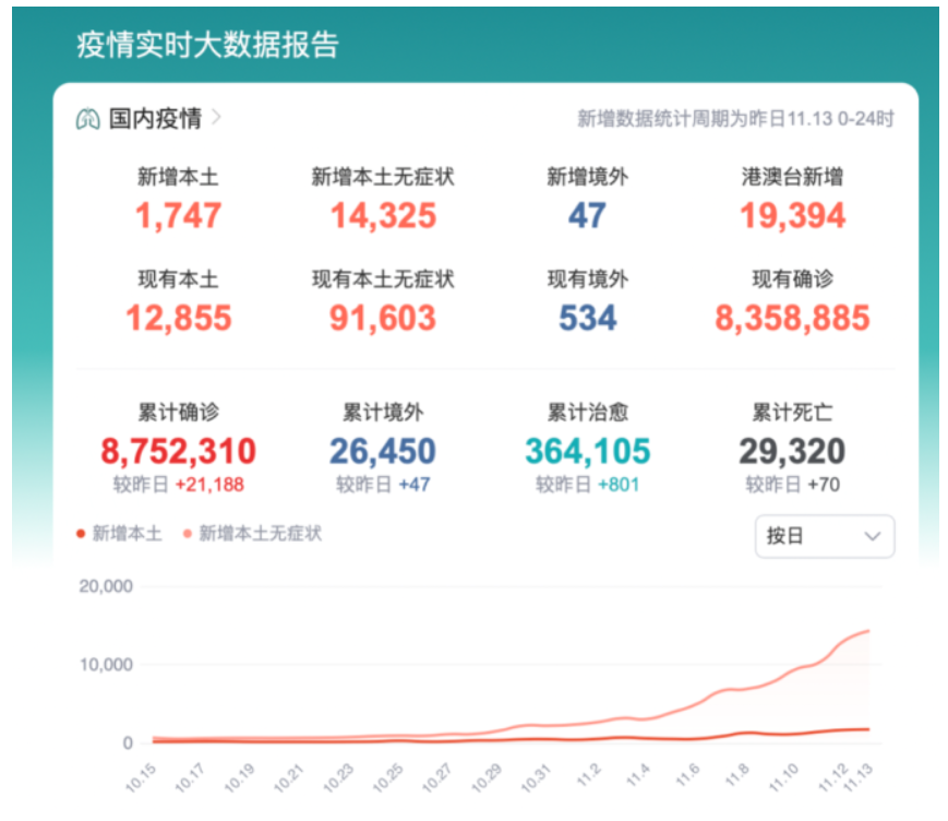 目前中國留學(xué)生什么時候回國？中國留學(xué)生應(yīng)暫緩回國