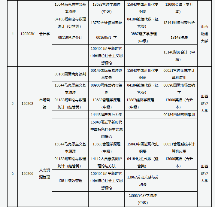 山西省高等教育自學考試2025年4月考試課程及時間 山西省高等教育自學考試2025年4月考試課程及時間