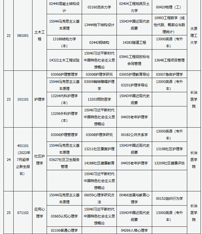 山西省高等教育自學考試2025年4月考試課程及時間 山西省高等教育自學考試2025年4月考試課程及時間