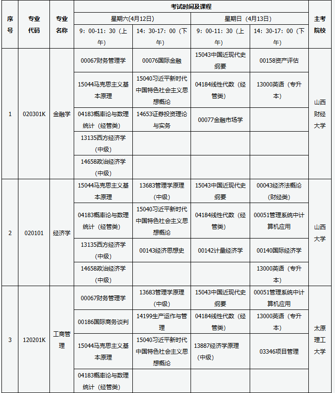 山西省高等教育自學考試2025年4月考試課程及時間 山西省高等教育自學考試2025年4月考試課程及時間