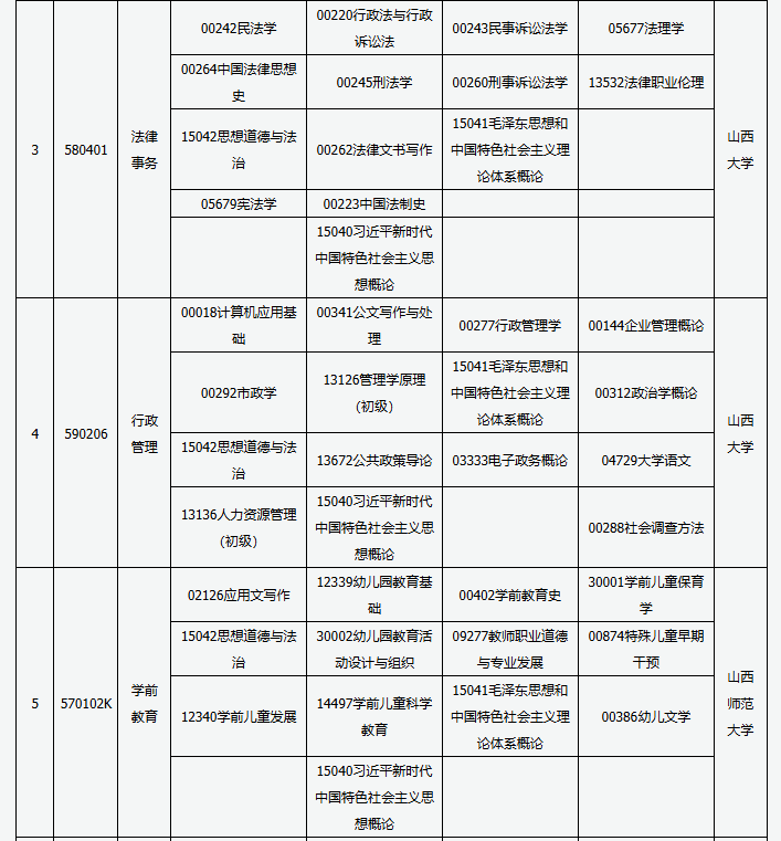 山西省高等教育自學考試2025年4月考試課程及時間 山西省高等教育自學考試2025年4月考試課程及時間