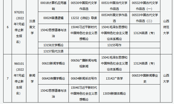山西省高等教育自學考試2025年4月考試課程及時間 山西省高等教育自學考試2025年4月考試課程及時間