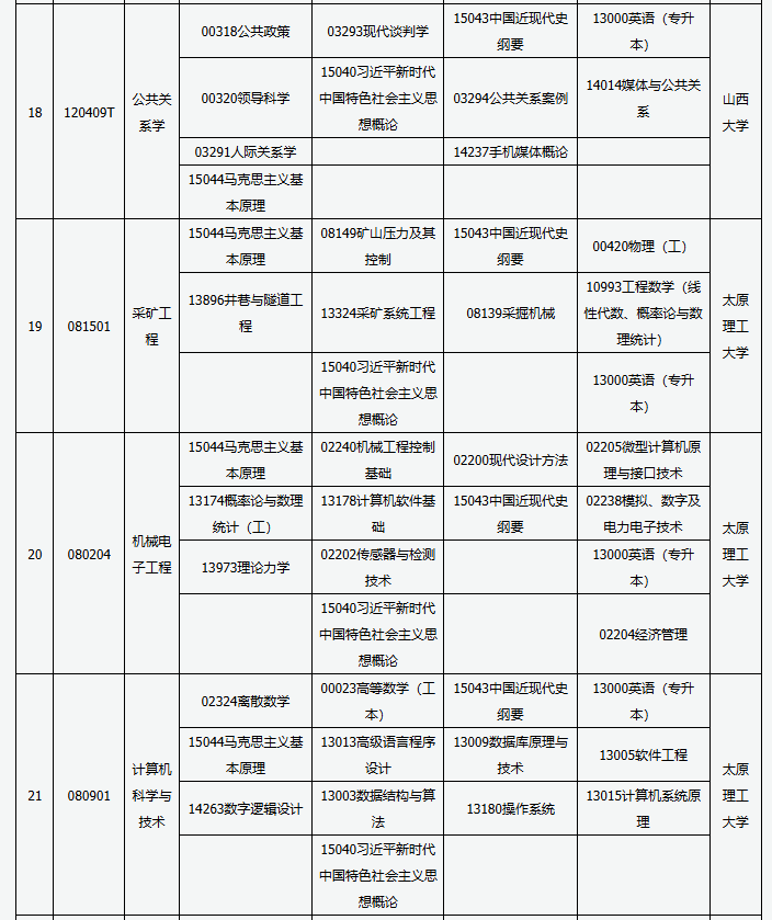 山西省高等教育自學考試2025年4月考試課程及時間 山西省高等教育自學考試2025年4月考試課程及時間