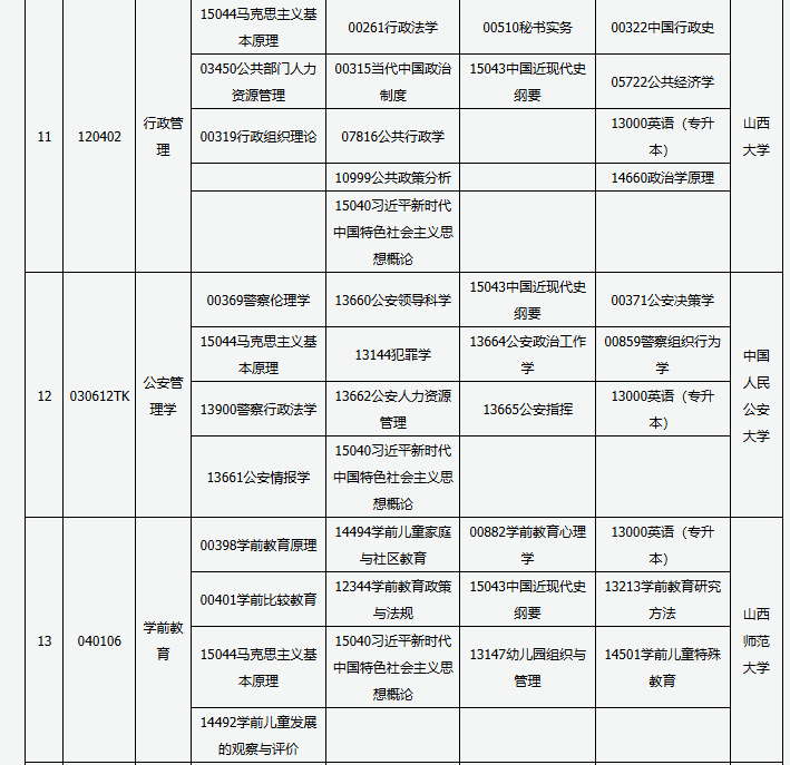 山西省高等教育自學考試2025年4月考試課程及時間 山西省高等教育自學考試2025年4月考試課程及時間
