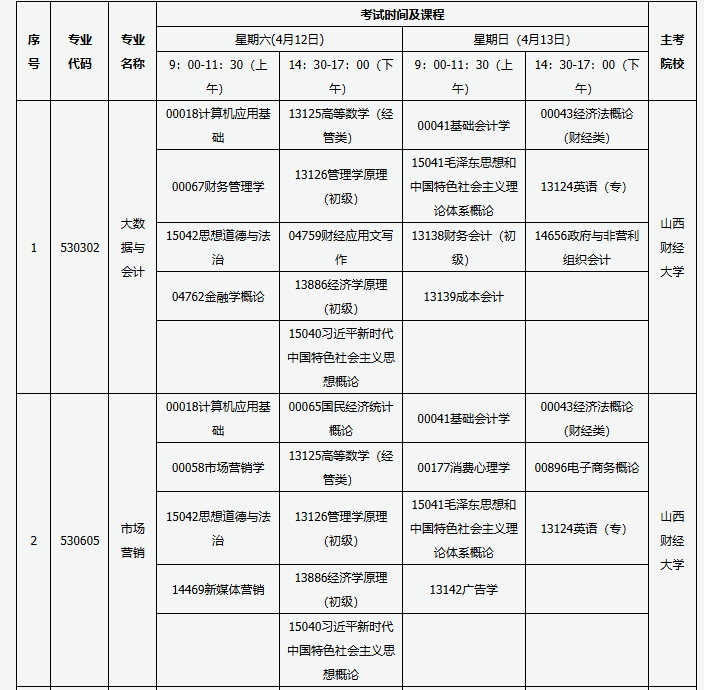 山西省高等教育自學考試2025年4月考試課程及時間 山西省高等教育自學考試2025年4月考試課程及時間