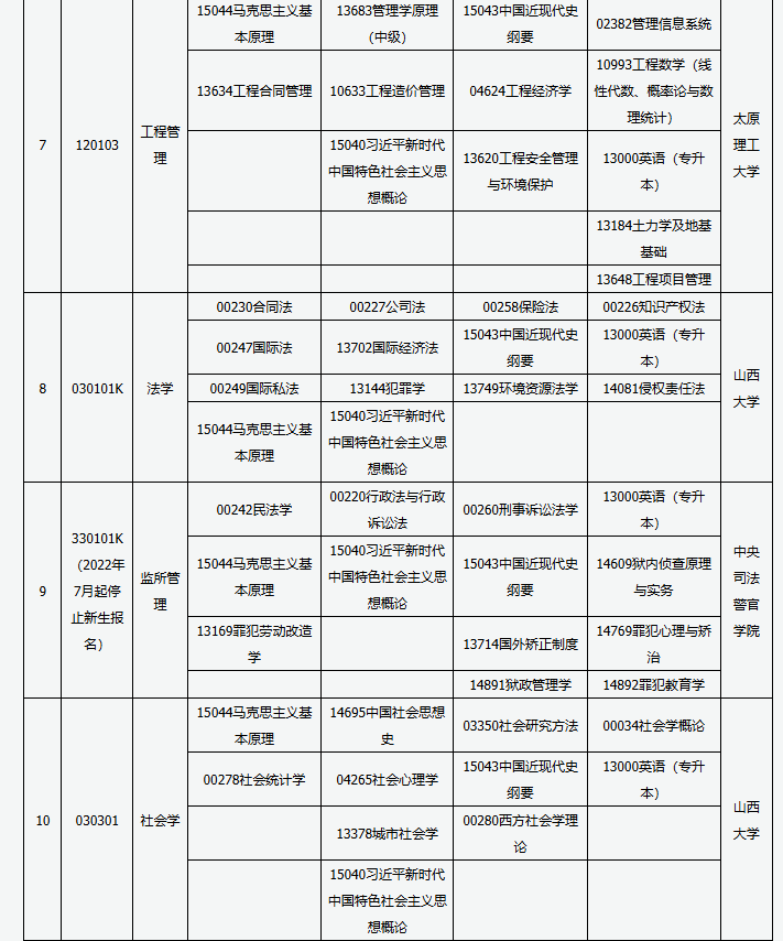 山西省高等教育自學考試2025年4月考試課程及時間 山西省高等教育自學考試2025年4月考試課程及時間