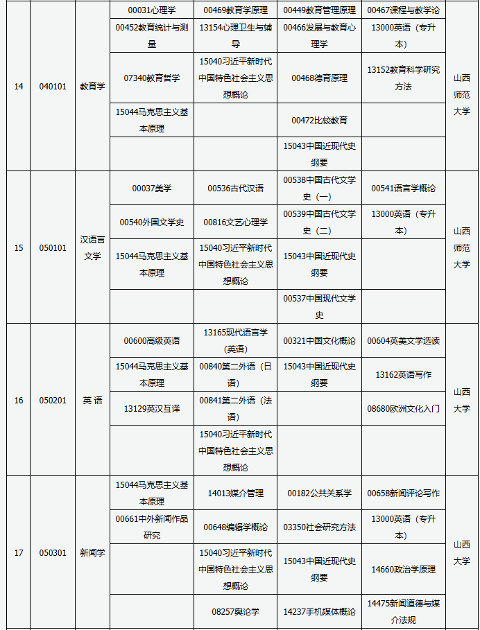 山西省高等教育自學考試2025年4月考試課程及時間 山西省高等教育自學考試2025年4月考試課程及時間