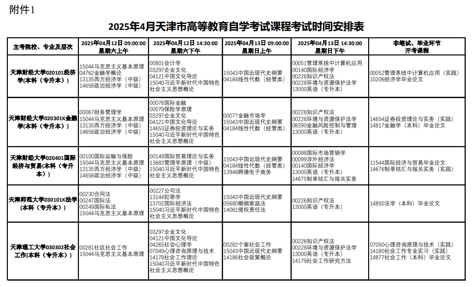 2025年4月天津市自考考試安排
