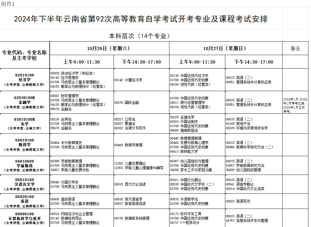 2024年10月云南省自學考試考試安排