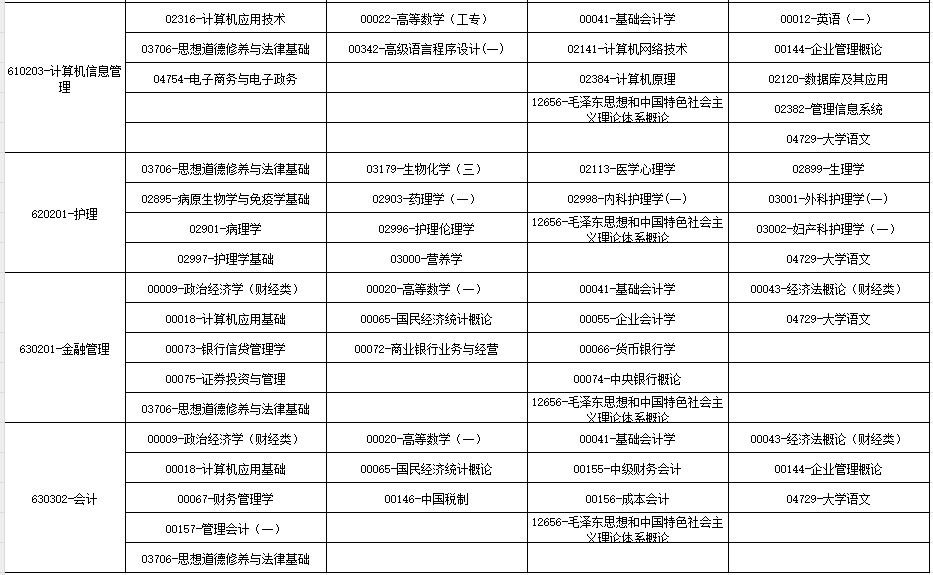 2024年10月廣西自學(xué)考試考試安排