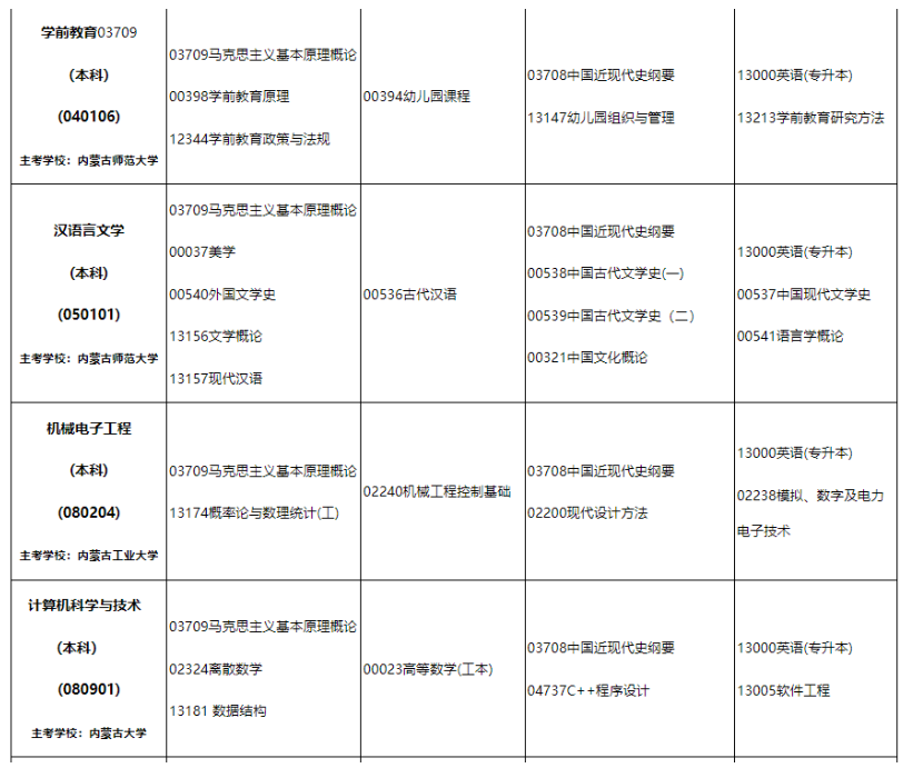 2024年10月內(nèi)蒙古自學(xué)考試考試安排