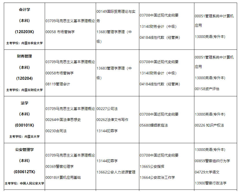2024年10月內(nèi)蒙古自學(xué)考試考試安排