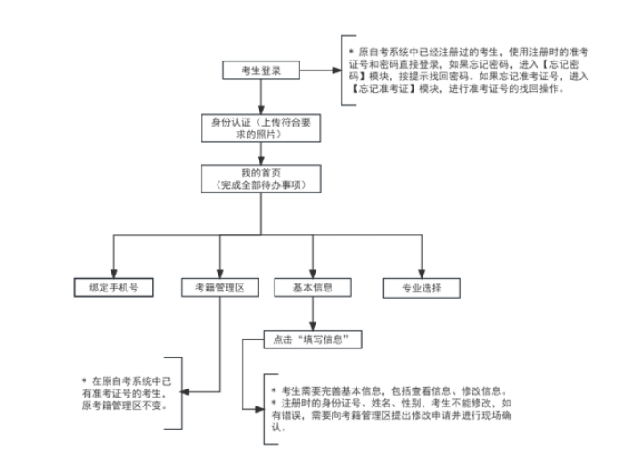 2024年上半年天津市高等教育自學(xué)考試畢業(yè)申請通知 2024年上半年天津市高等教育自學(xué)考試畢業(yè)申請通知
