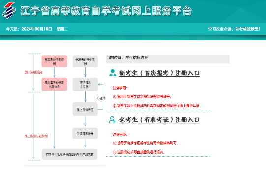 2025年4月遼寧省自考報名收費(fèi)標(biāo)準(zhǔn)